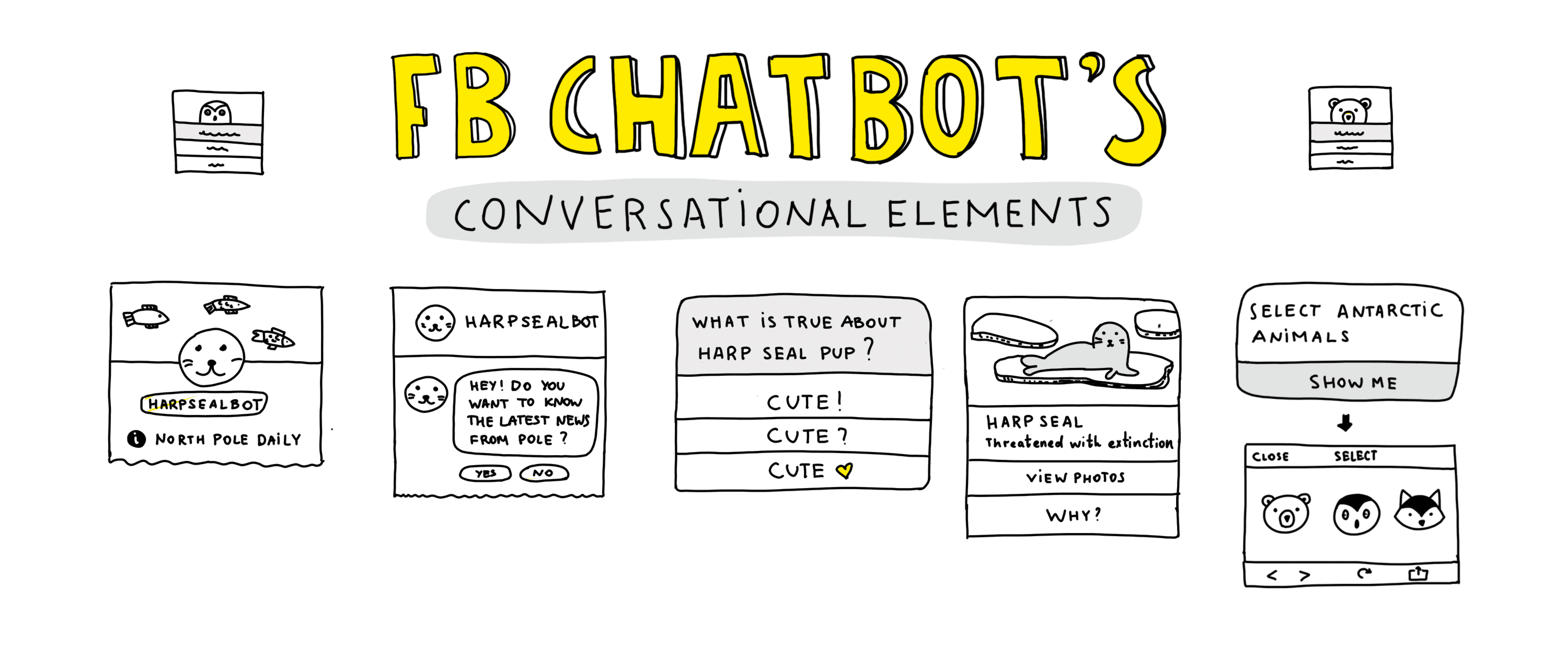 Facebook Messenger Bot Tutorial