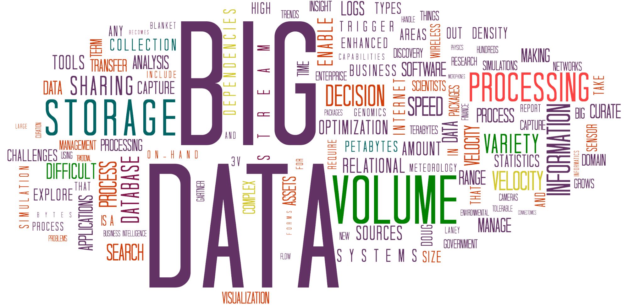 Big Data : What is it, and how to get into it? A guide for beginners