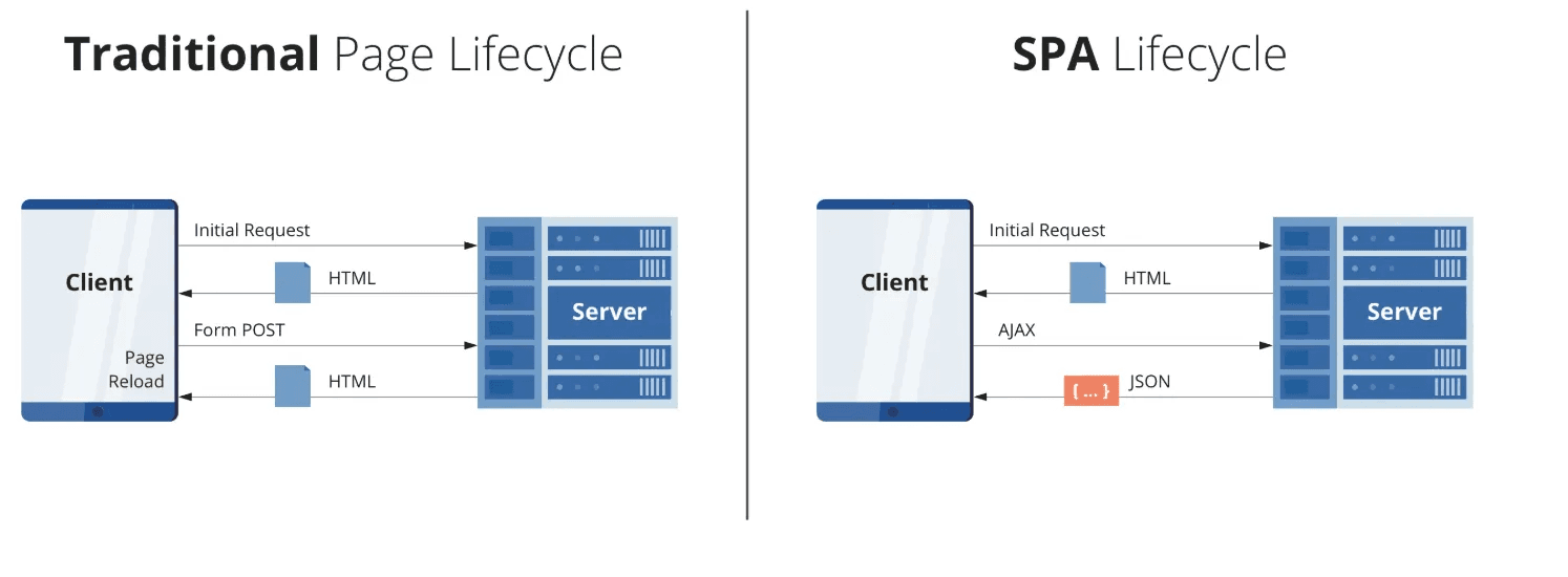 React Part -1