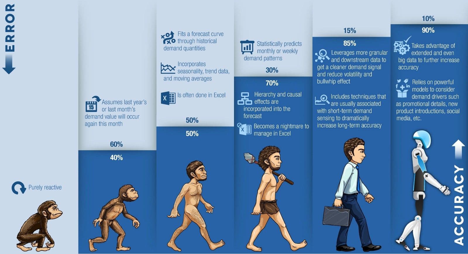 Road Map to Machine Learning